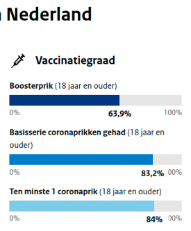 dashboard 31 mei.png