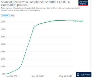 ourworld in data vacc. nl.png