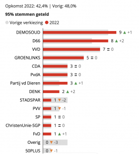 Schermafbeelding 2022-03-17 om 07.41.51.png