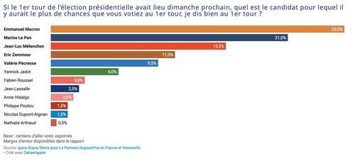 macron_poll_ne.jpeg